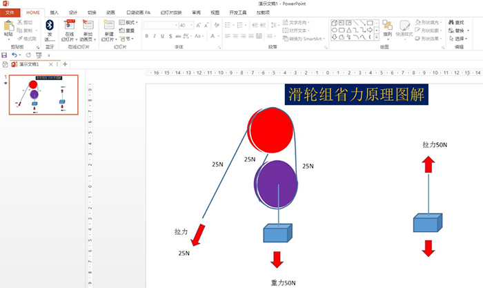 滑轮组省力原理图解